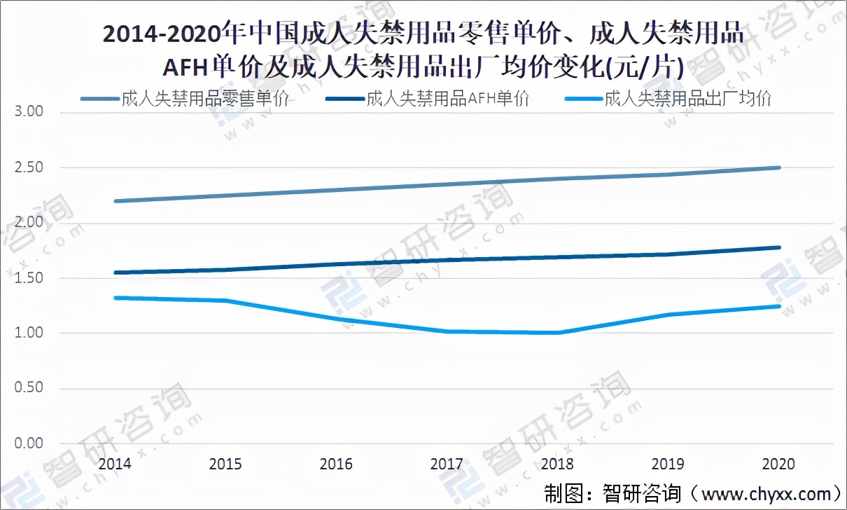中国成人失禁用品行业市场规模及市场格局分析「图」