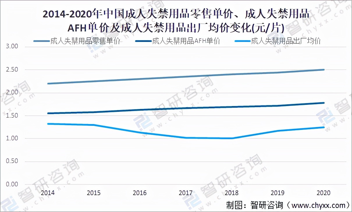 中國成人失禁用品行業(yè)市場規(guī)模及市場格局分析「圖」