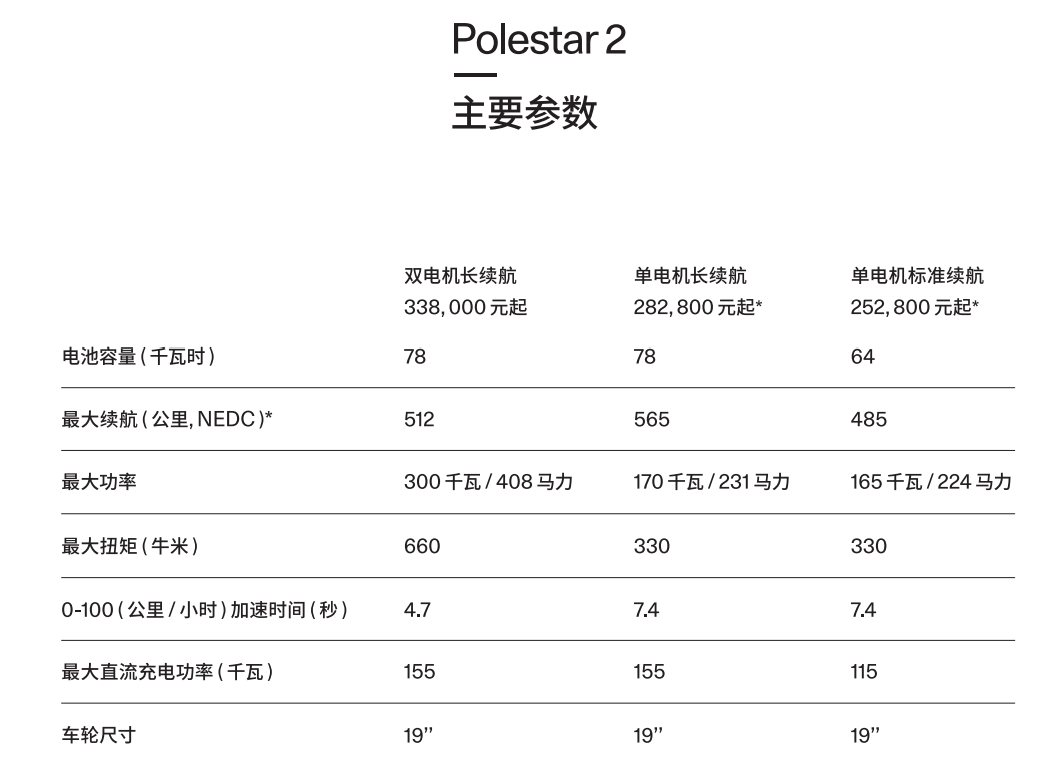 极星5（Polestar5）预计2024年发布——概念车成为量产的幕后故事