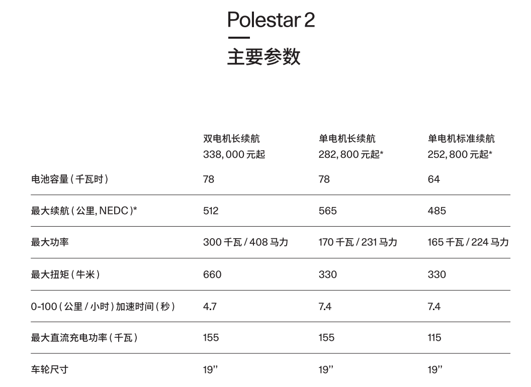 極星5（Polestar5）預(yù)計(jì)2024年發(fā)布——概念車(chē)成為量產(chǎn)的幕后故事