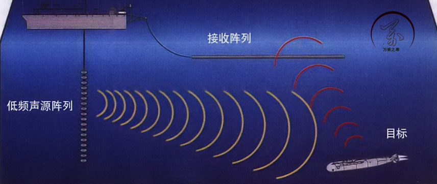 ������������ȷ�����й���ǿ���𽢶��������º�Ǳͧ��ѹ������