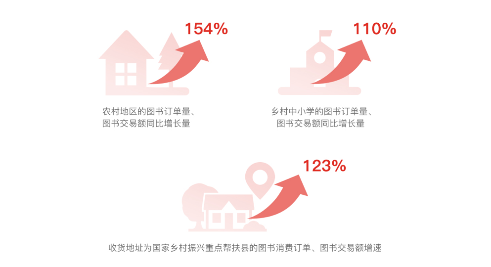 多多阅读报告：95后00后图书消费潜力攀升，大学生拼单量同增387%