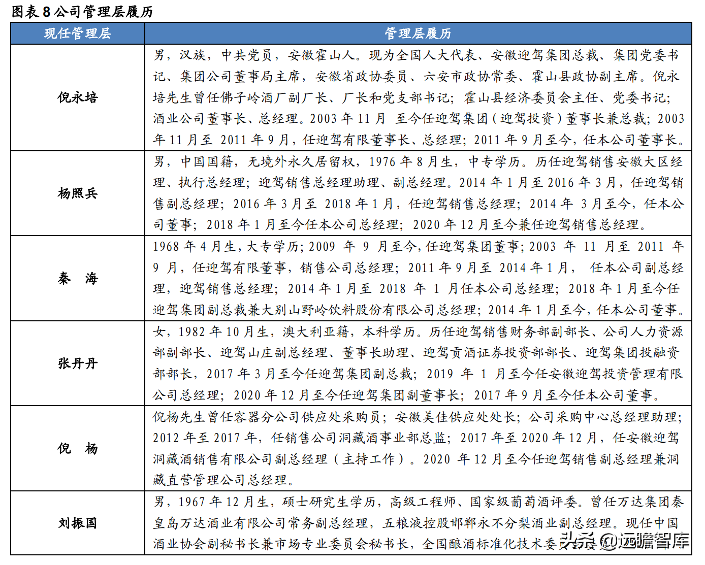 迎驾贡酒：生态酿造领军酒企，传承悠久，洞藏系列未来可期