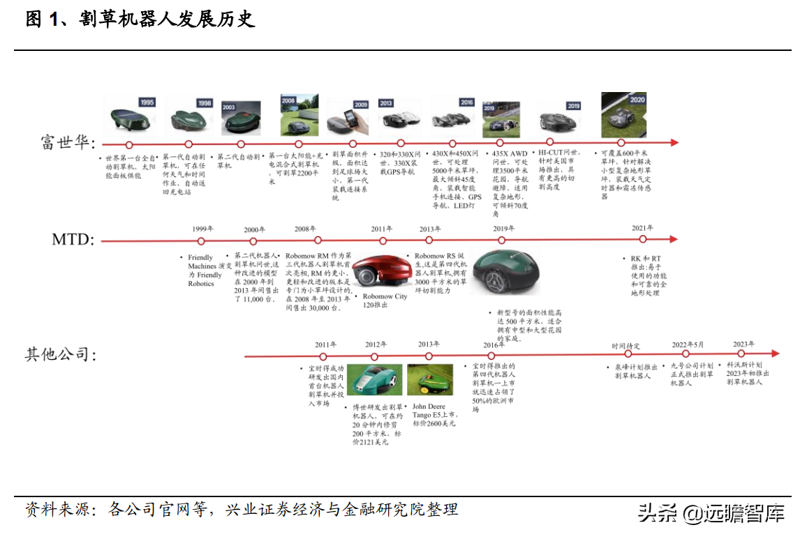 电动工具深度报告：割草机器人需求已打开，技术变革下谁主沉浮？