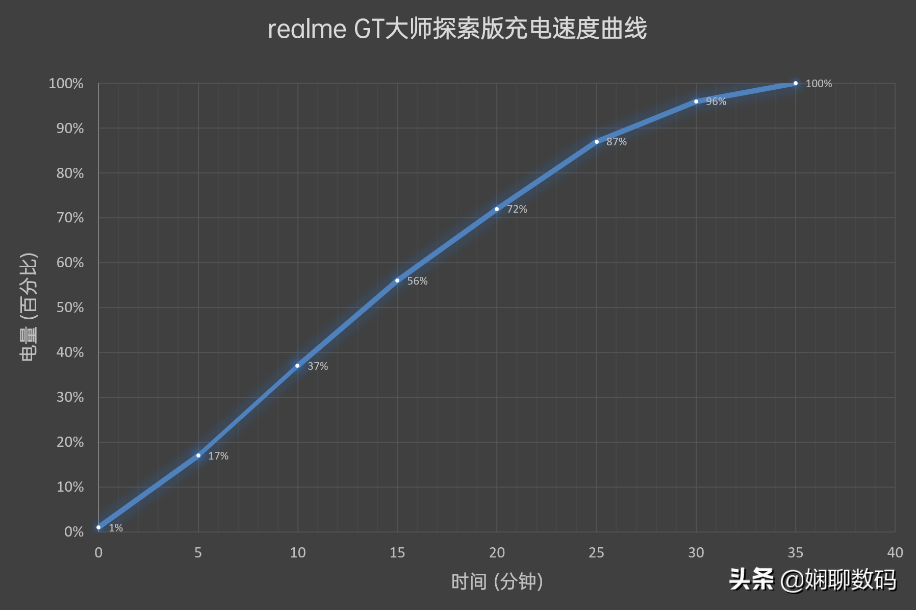 友商神机开始清仓，骁龙870+曲面屏+65W闪充，顶配版本仅2499元