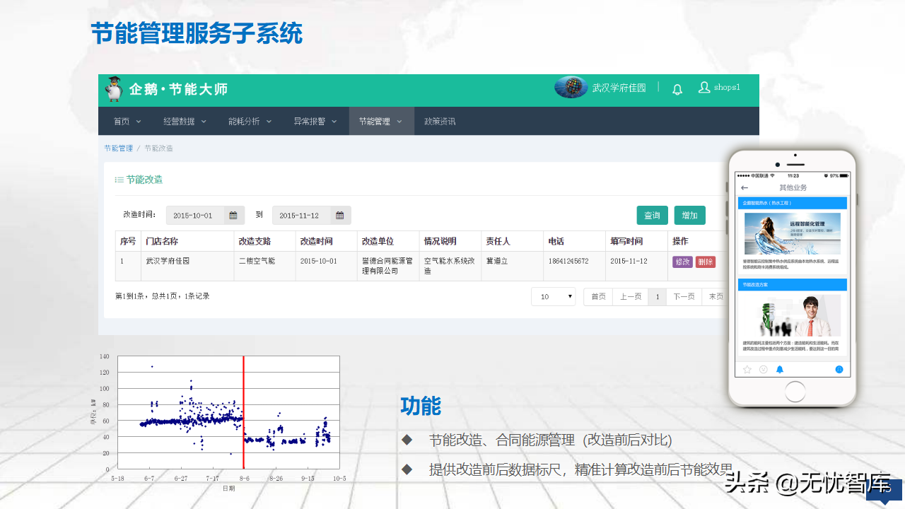 2022年零碳智慧园区数字化建设方案56页完整版（附PPT全文）