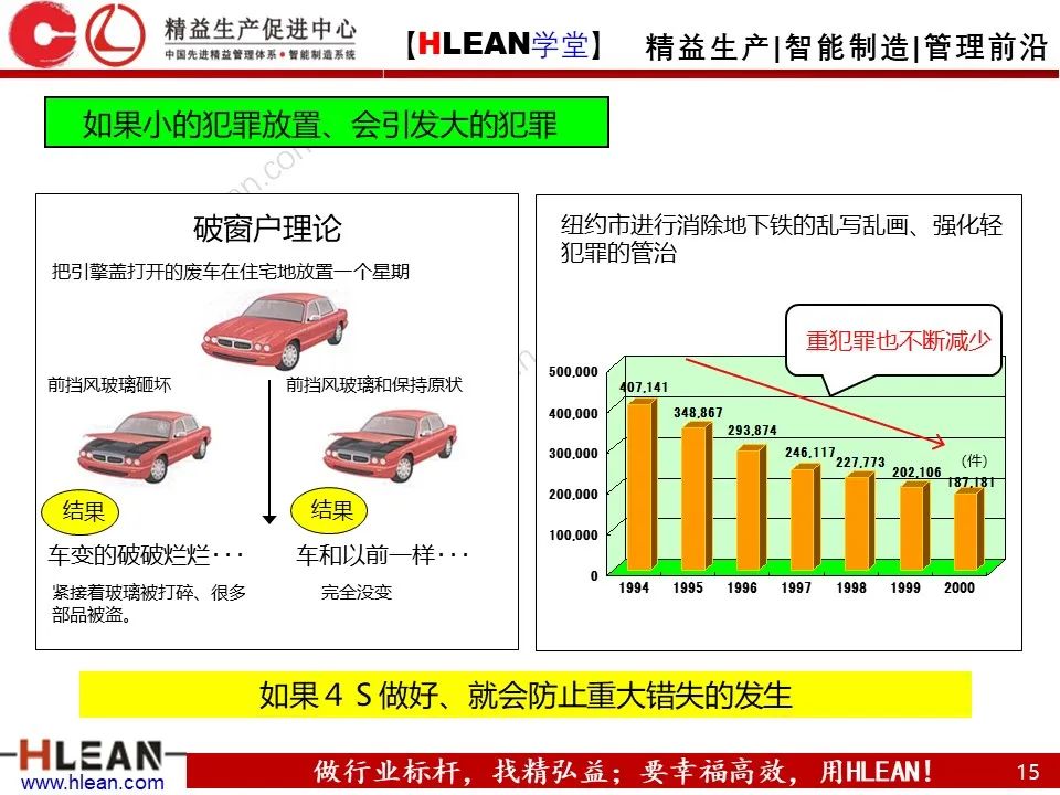 「精益学堂」新员工必看 丰田七种浪费与4S管理