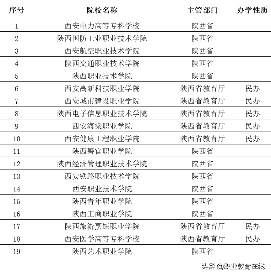 西安的高等教育实力到底有多强？