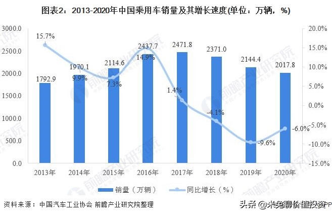 一路跌到半山腰的长安汽车，现在要上车吗