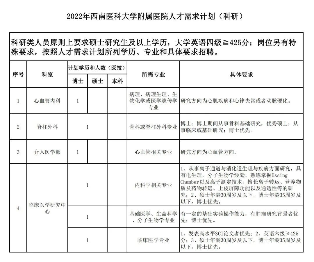 西南医大附院招人啦