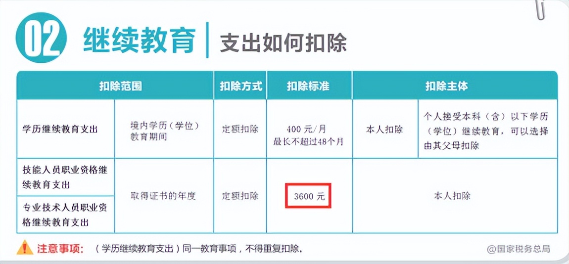 在深圳这个证书很有用！关系到入户、公租房申请、个税扣除