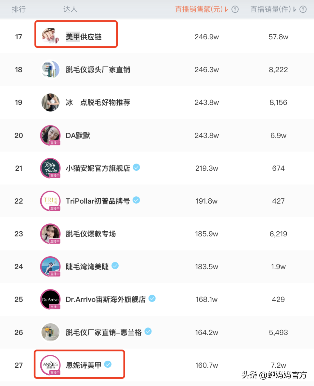 视频播放量破百亿，这个类目还有大把机会变现