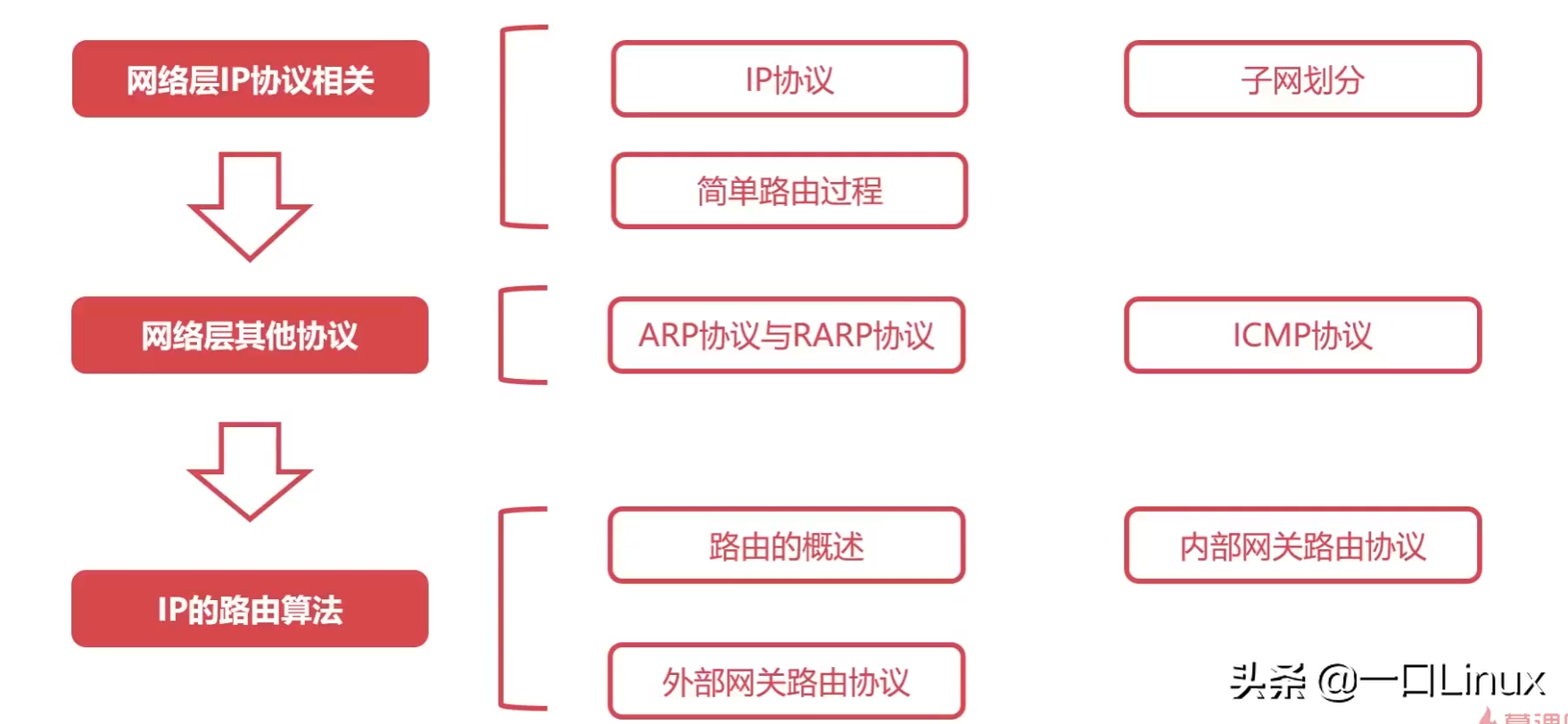 計算機網絡知識點全面總結（這也太全了吧！）