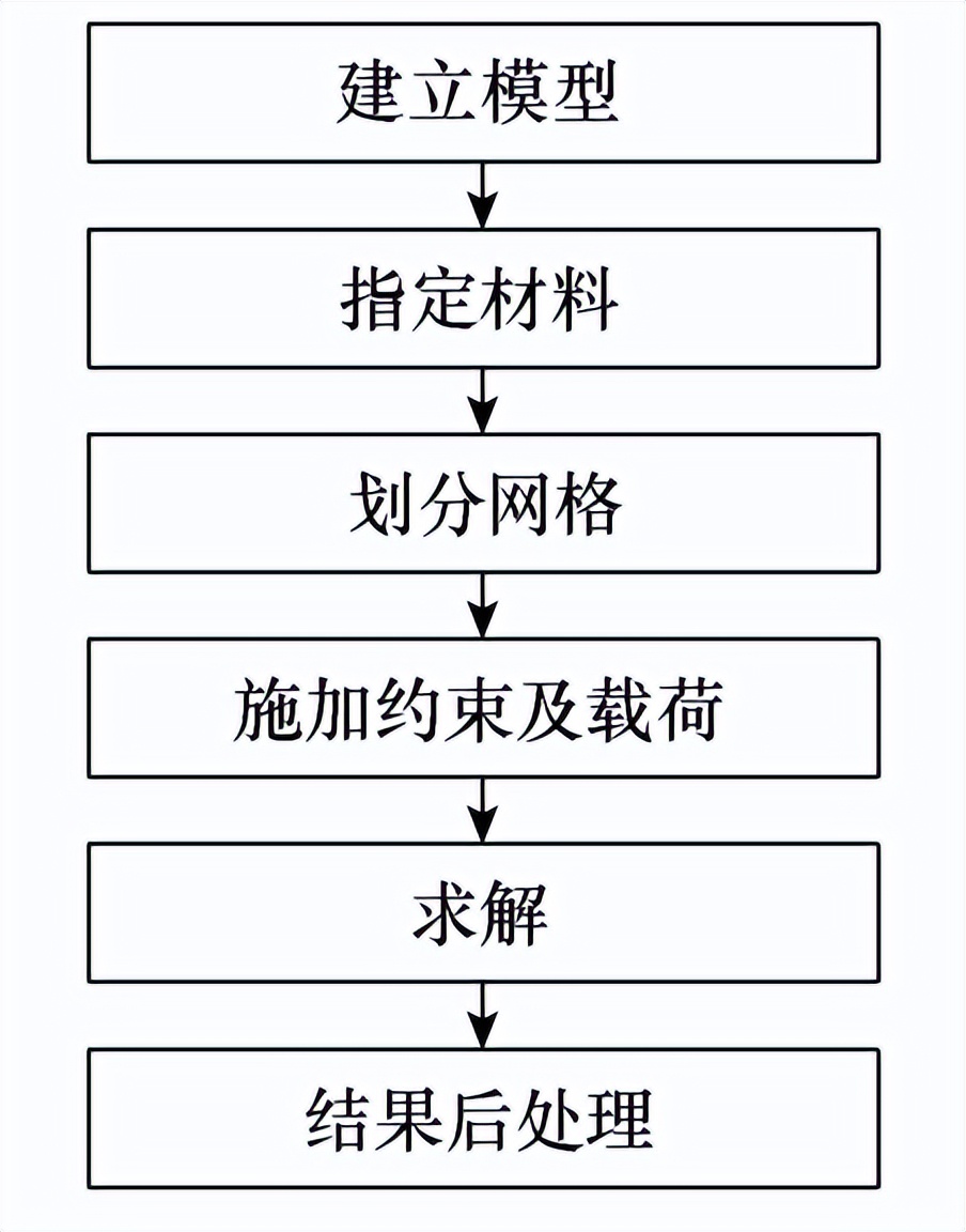 西電高壓開關公司技術團隊在儲能集裝箱母線排研究方面取得新成果