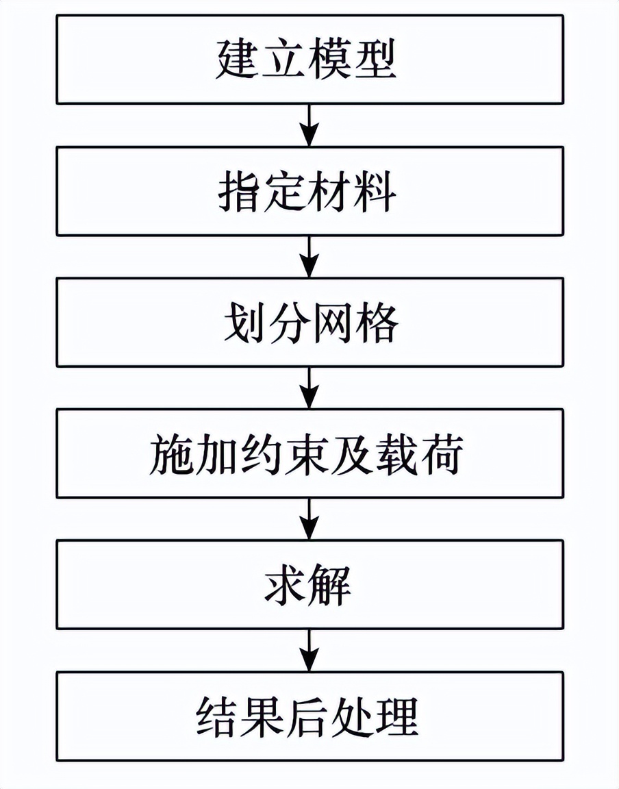 西电高压开关公司技术团队在储能集装箱母线排研究方面取得新成果