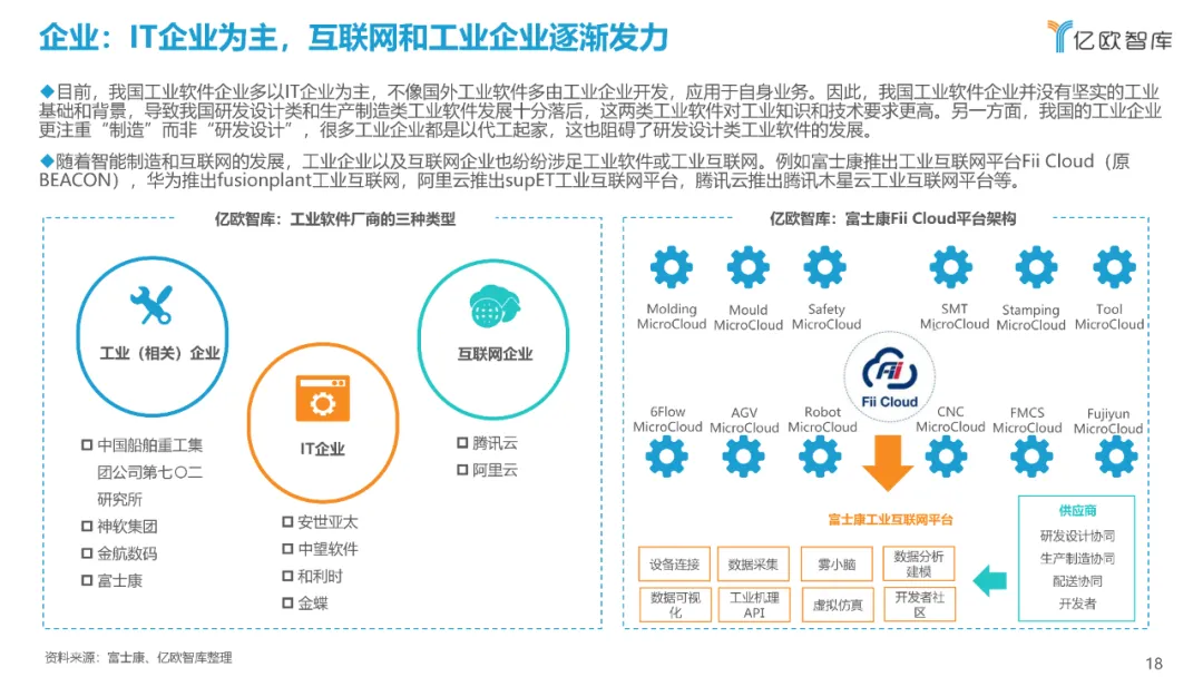 西门子、达索、SAP、中控…：2021工业软件全景研究