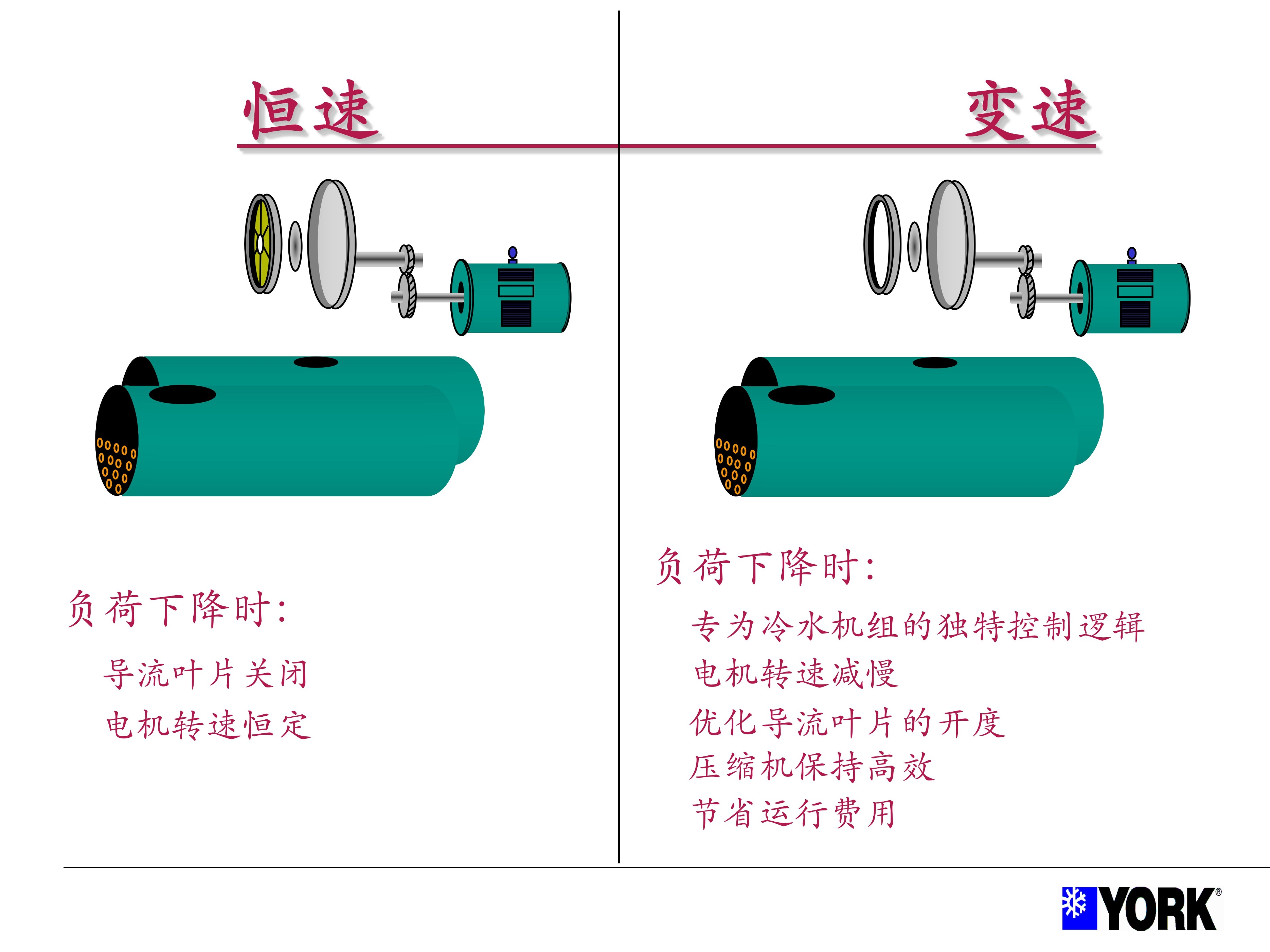 约克中央空调操作手册