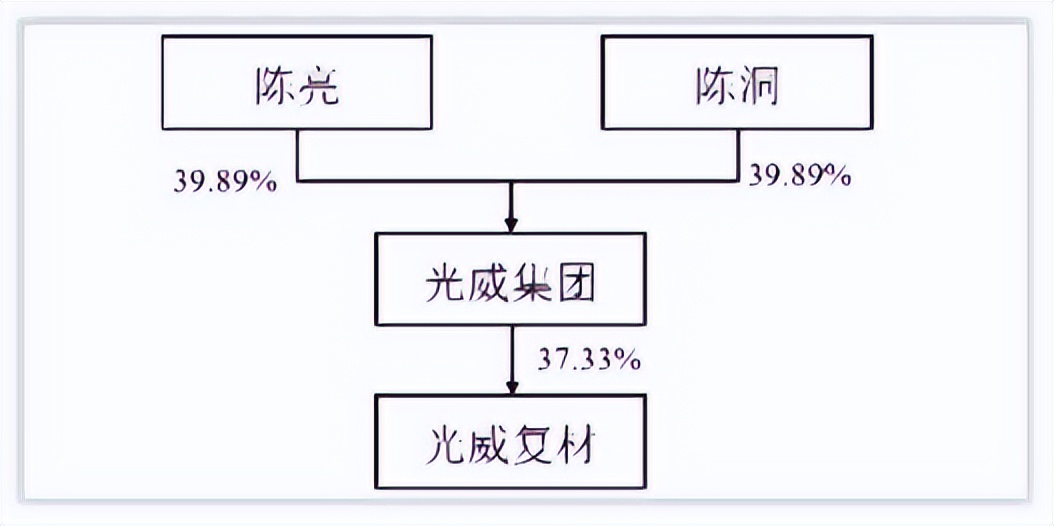 简报｜光威复材2021年发生了什么变化？