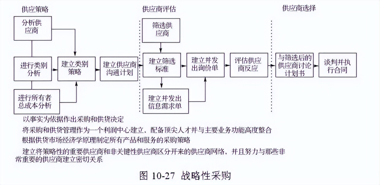 48张图带你全面了解供应链管理 