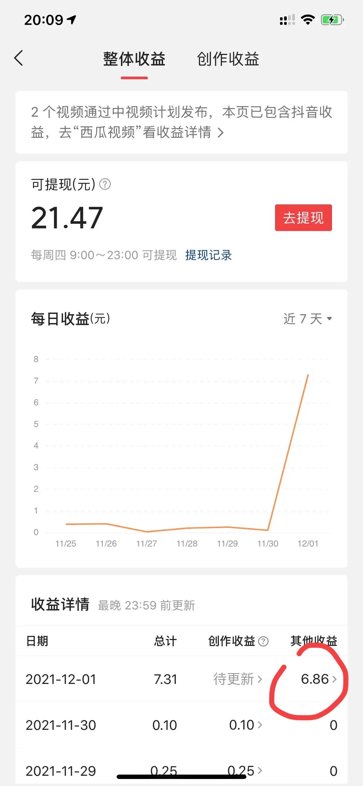 在頭條提現的第一筆工資