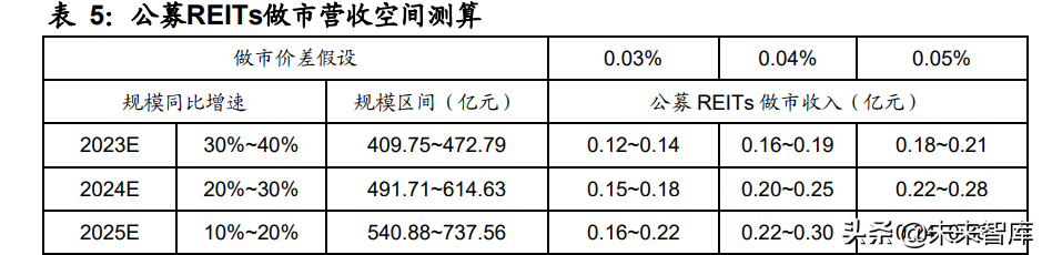 证券行业专题报告：从中美做市比较展望我国做市新机遇