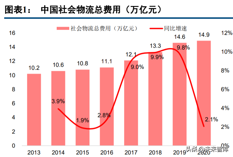 集装箱运输行业研究：运费货值比视角下，长期价格中枢在哪里？