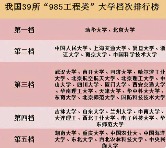 大学生街头采访，“985第一名”和“清北倒数第一”，你选择哪个