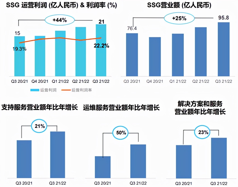 东数西算背后的联想：数字新基建基石企业