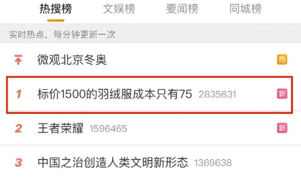 生产成本75元羽绒服卖1598元！接连被罚，昔日“韩装顶流”做错了什么？