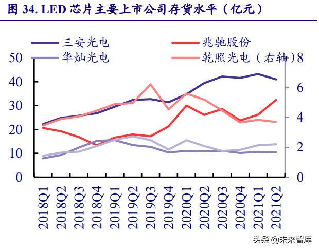 电子行业研究及2022年投资策略：能源变革奏响电子行业新篇章