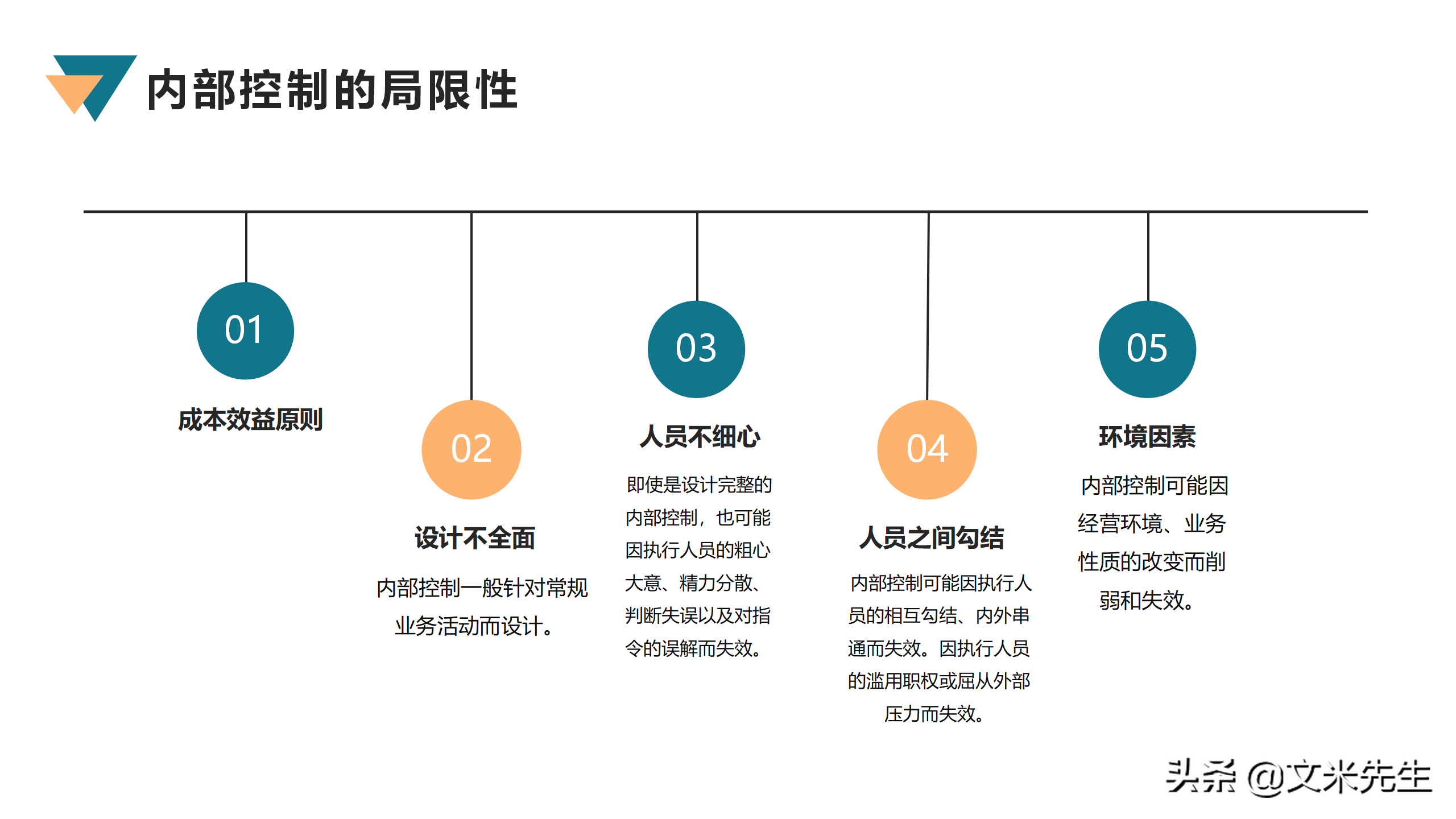 框架完整财务管理和财务培训，33页会计财务管理培训，非常精美