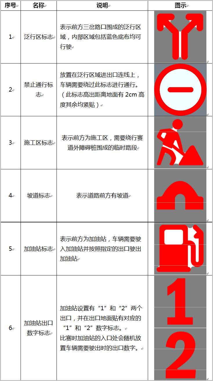 第十七届全国大学生智能车竞赛完全模型囧组比赛细则-最终方案