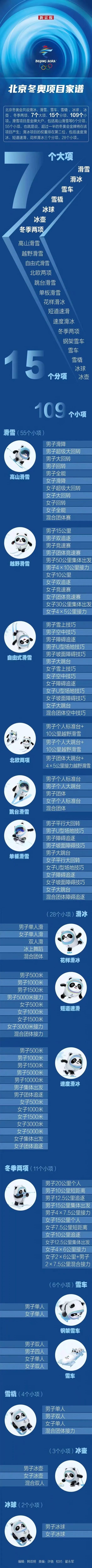 奥运会的分类有哪些(北京冬奥会109枚金牌分属哪些项目？看完这张图就明白了)