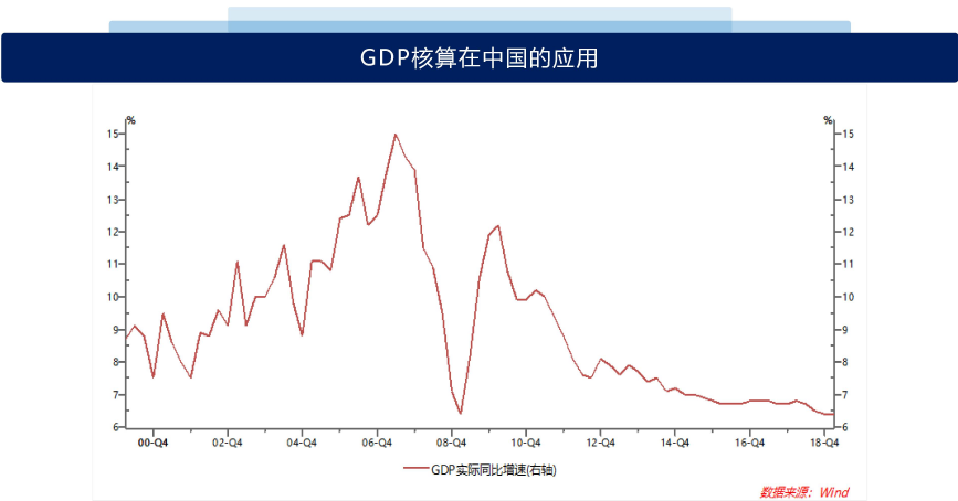 解读经济指标（一）：GDP指标