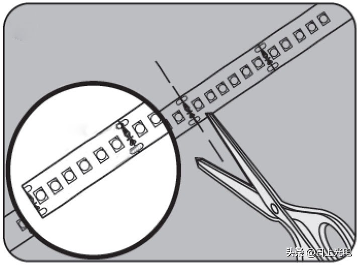 灯带小知识 | LED灯带的应用与安装知识