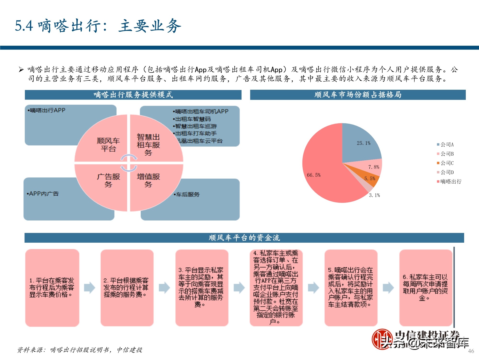 服务行业（出行服务行业深度报告：后网约车时代将如何演绎？）