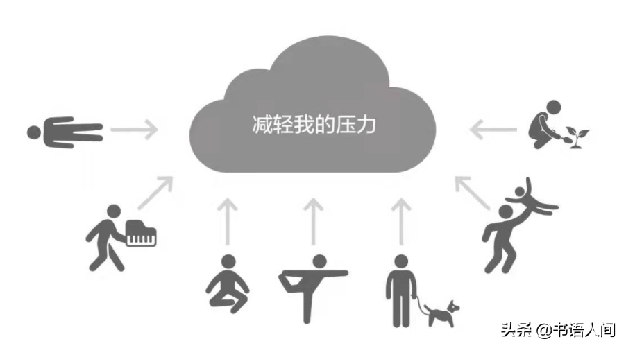 人为什么总会三天打鱼，两天晒网？心理学家总结了5个原因