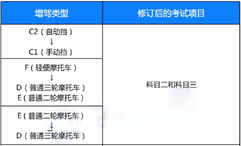 驾考新规2022年4月1日交规细则，驾照交规开始实时8大变化