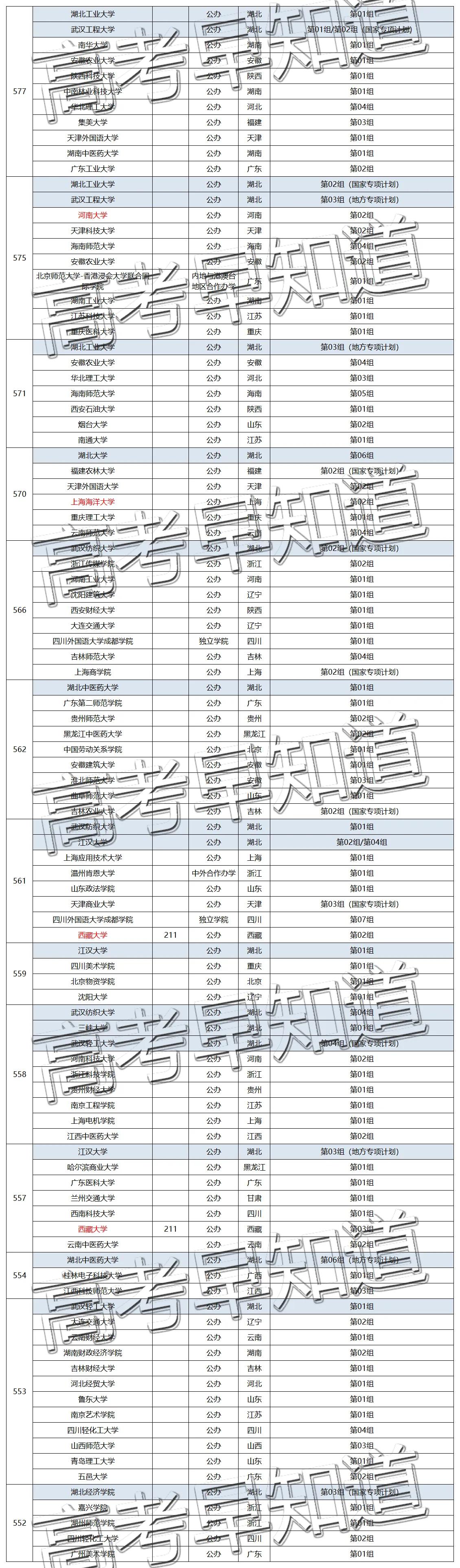 速看！2021年湖北历史类211分数，在省外竟然能上985/211