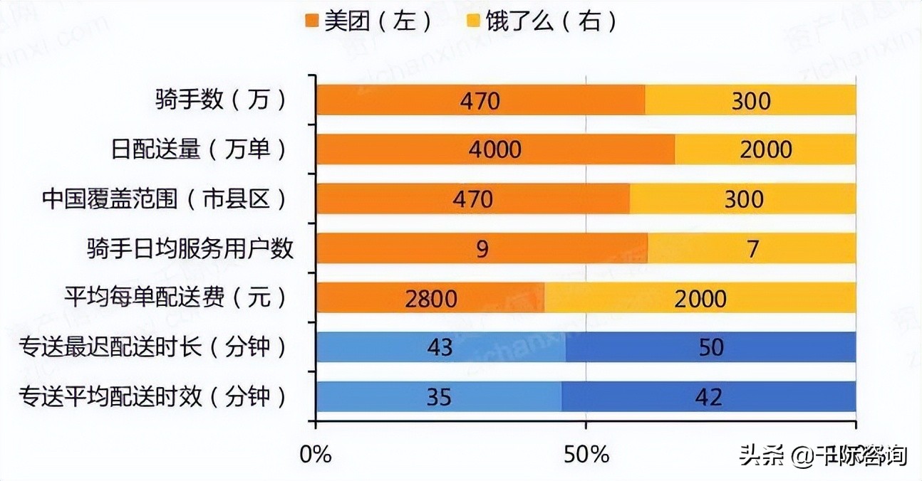 2022年美团及其产业链研究报告