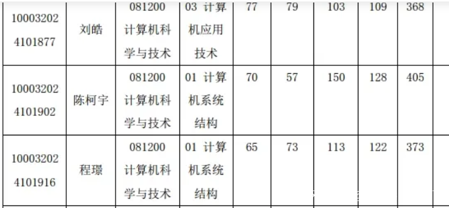 清华大学计算机系录取分数线（清华计算机考研出）