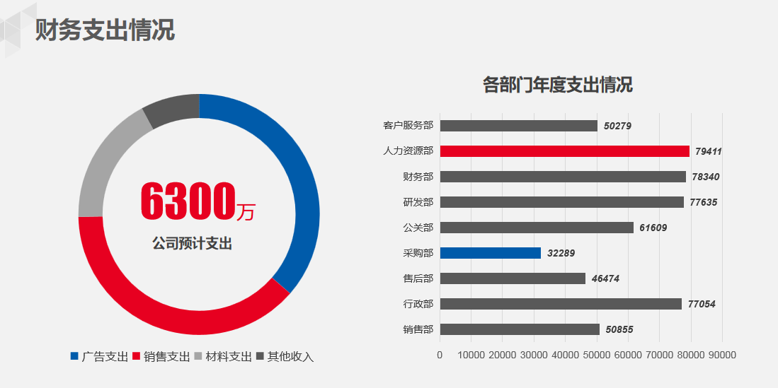 这份财务工作总结报告，把重点信息都展示出来了，建议收藏
