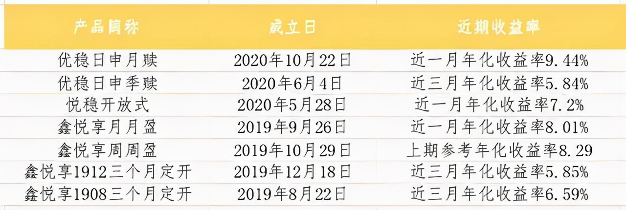 有点飘！银行理财收益率5.84%-9.44%，能不能买？关注可持续性