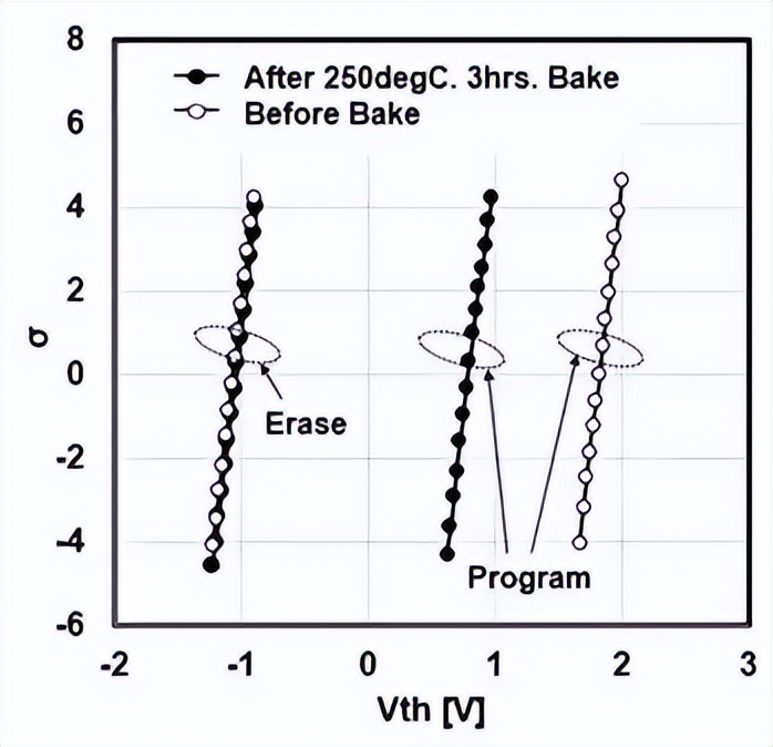 东芝和日本半导体开发自动模拟工艺