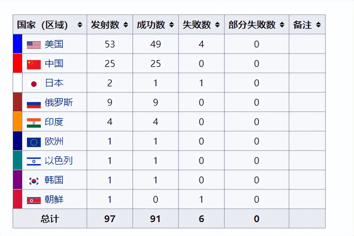 中国航天被严重低估了！2023上半年最重要1次发射，你可能没看懂