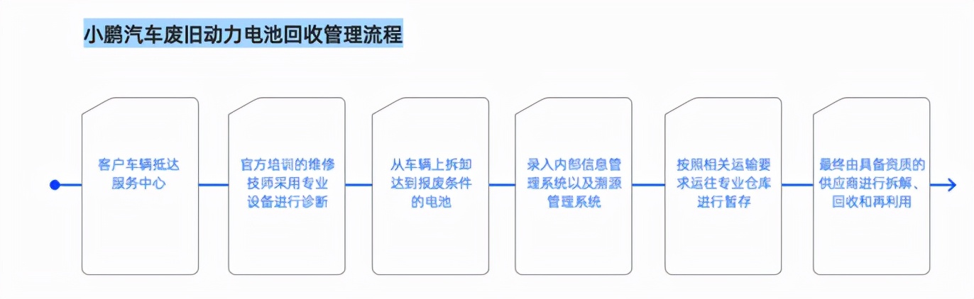 绿电、智造、回收，全产业链绿色才是真正环保的电动车丨车壹条