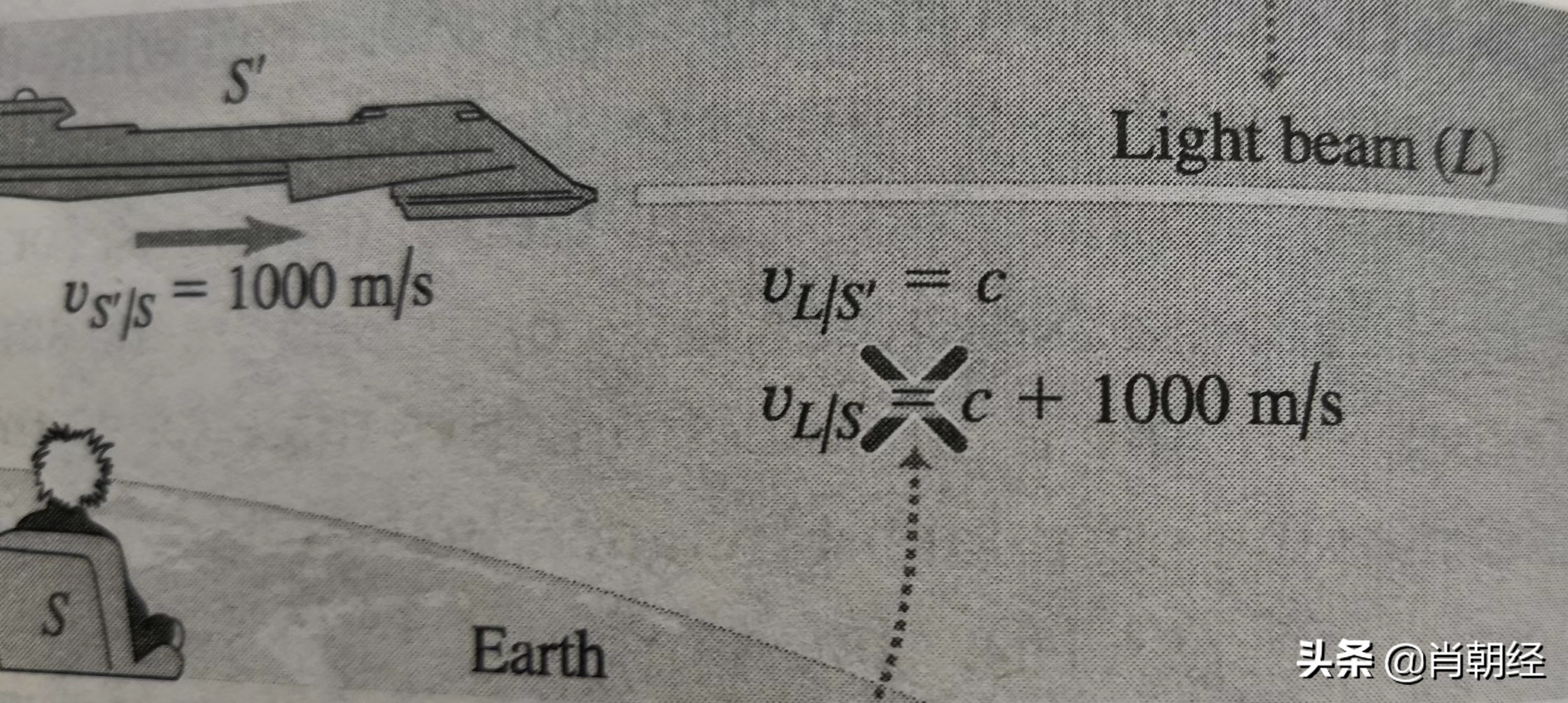 相对论之物理规律的不变性