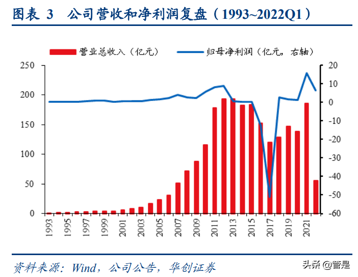 湖北宜化研究报告：涅槃新生，老化工为锚，新能源为翼