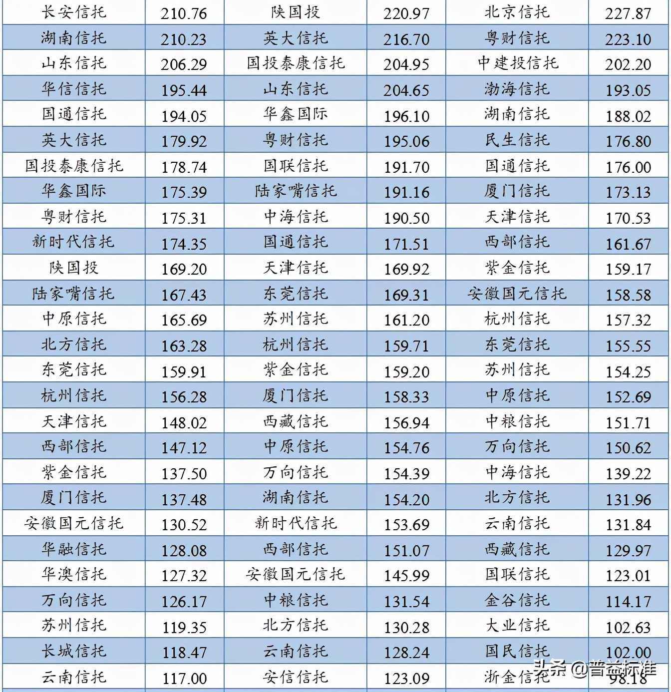 中国信托公司综合竞争力指数研究报告（2021）