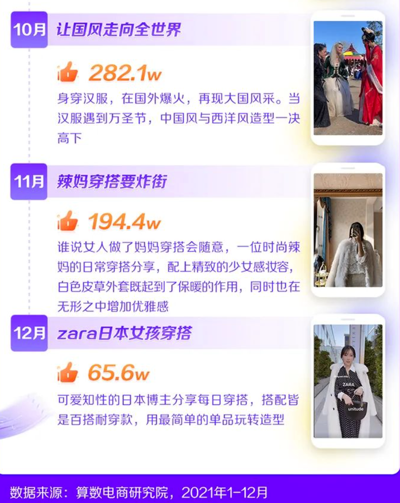 2022新消費(fèi)趨勢(shì)洞察：縱向類目更細(xì)分，橫向圈層更交融